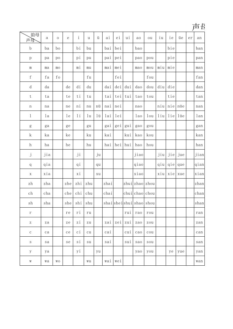 声母、韵母搭配表