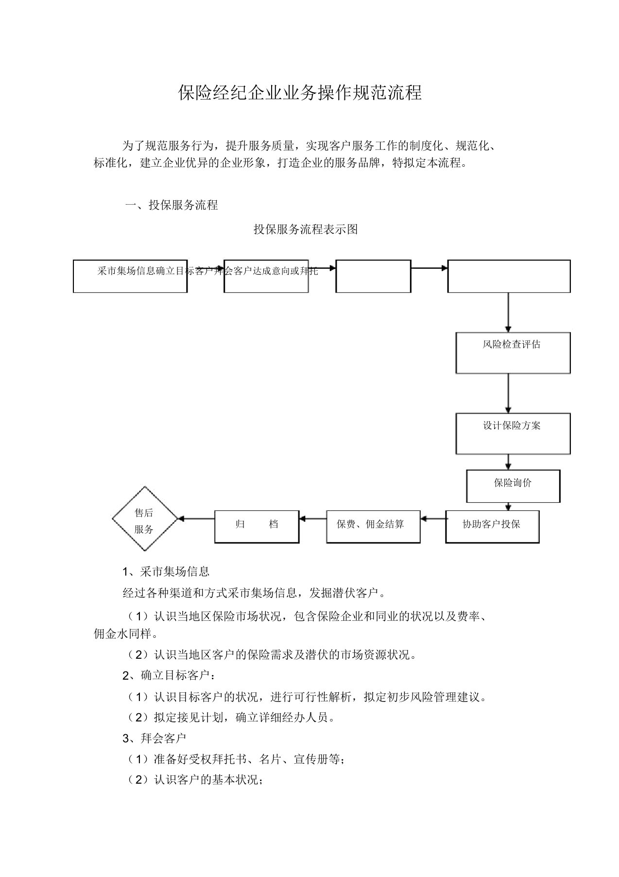 保险经纪公司业务操作规范流程