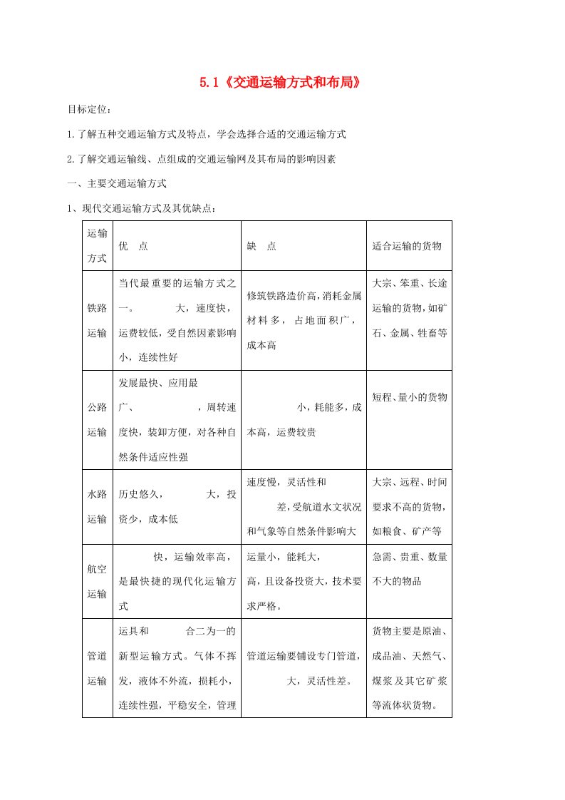 高中地理51交通运输方式和布局学案新人教版必修2-新人教版高一必修2地理学案