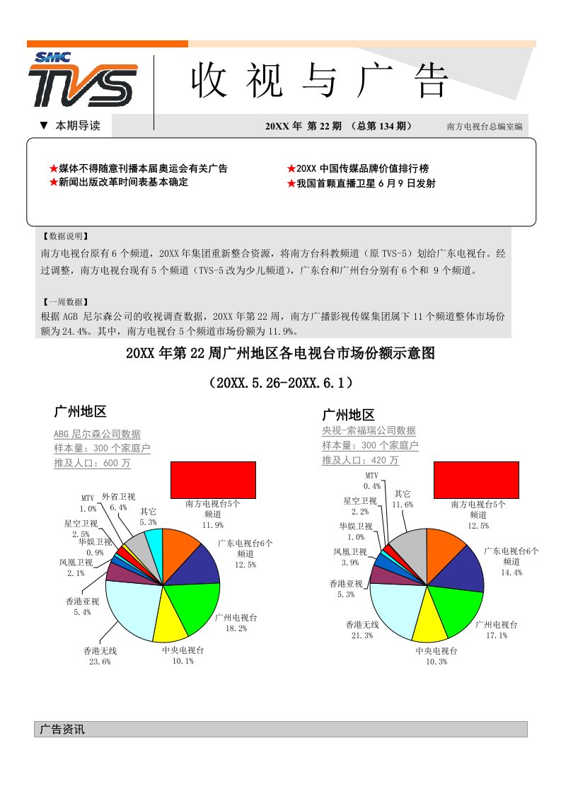 促销管理-收视与广告第134期TVS南方电视台