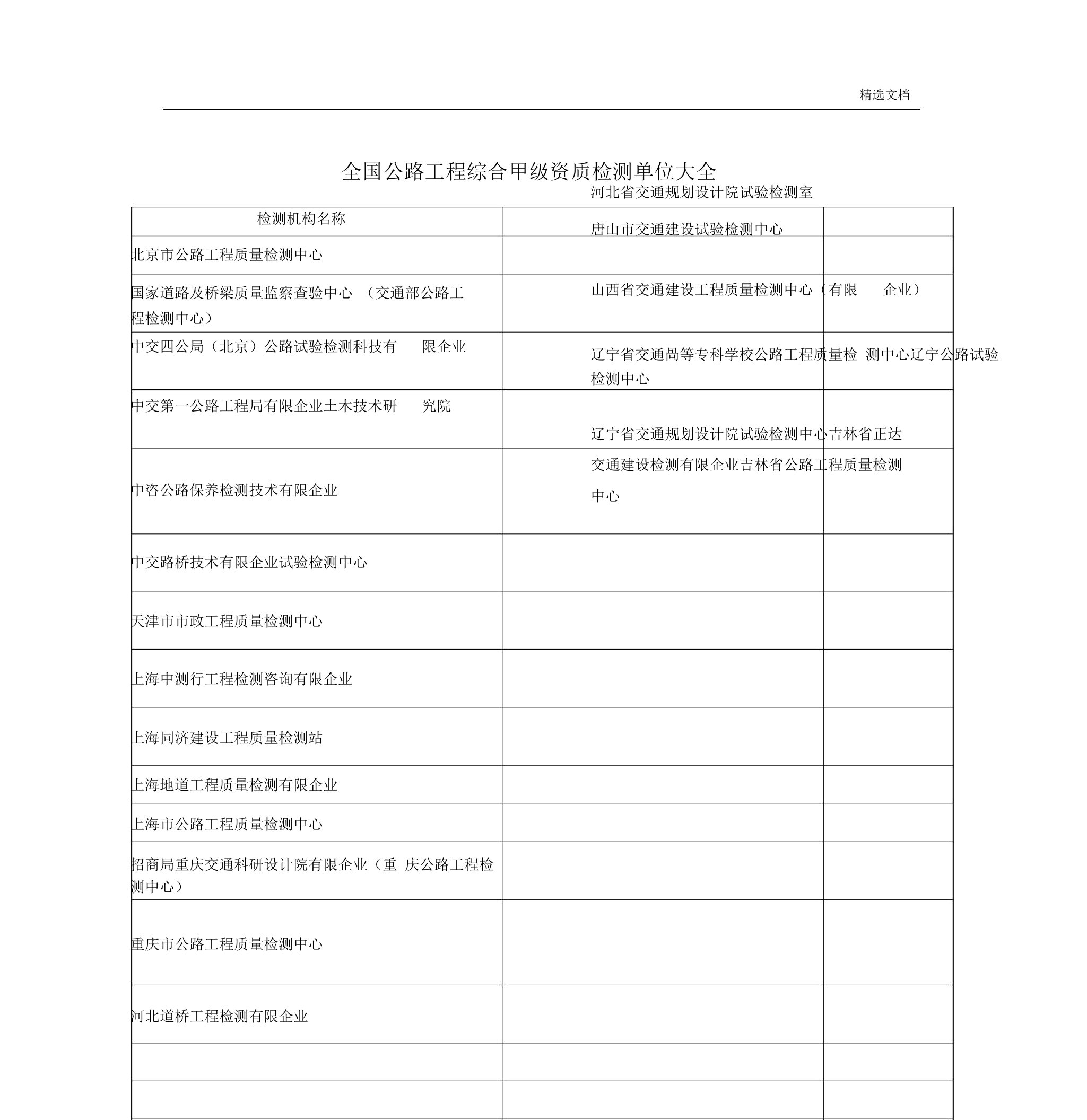 全国公路工程综合甲级资质检测单位大全