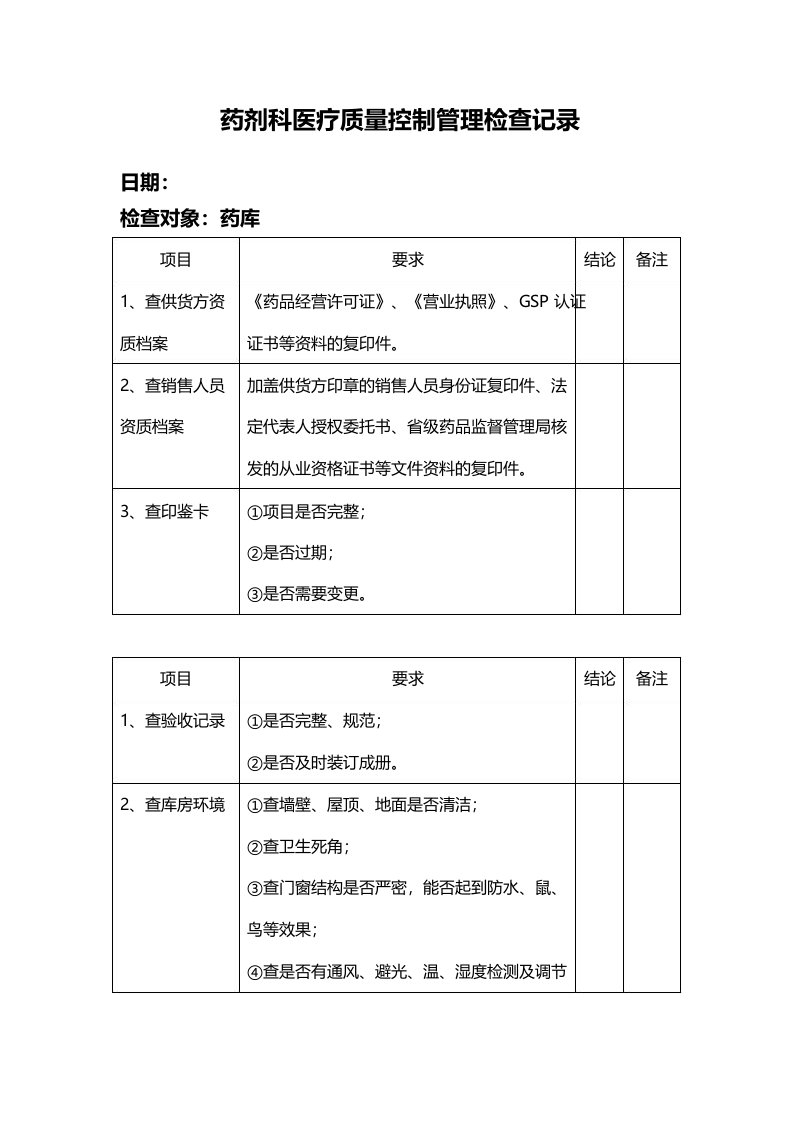 药剂科医疗质量安全管理检查记录完整优秀版