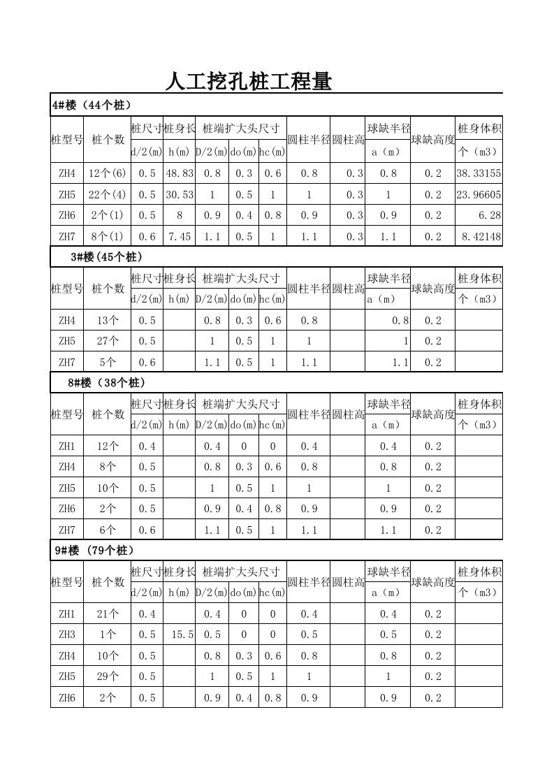 人工挖孔桩工程量计算表格