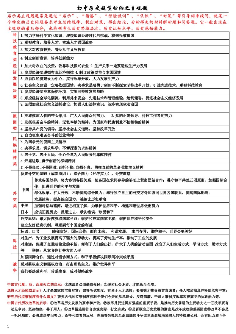 初中历史题型主观题归纳