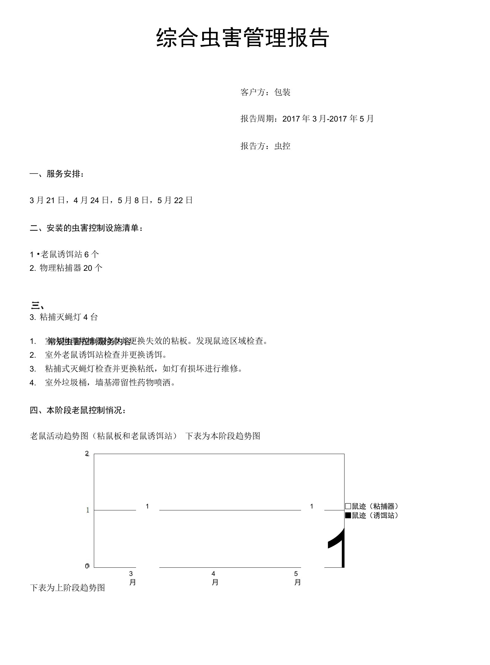 包装公司季度报告（综合虫害管理报告）