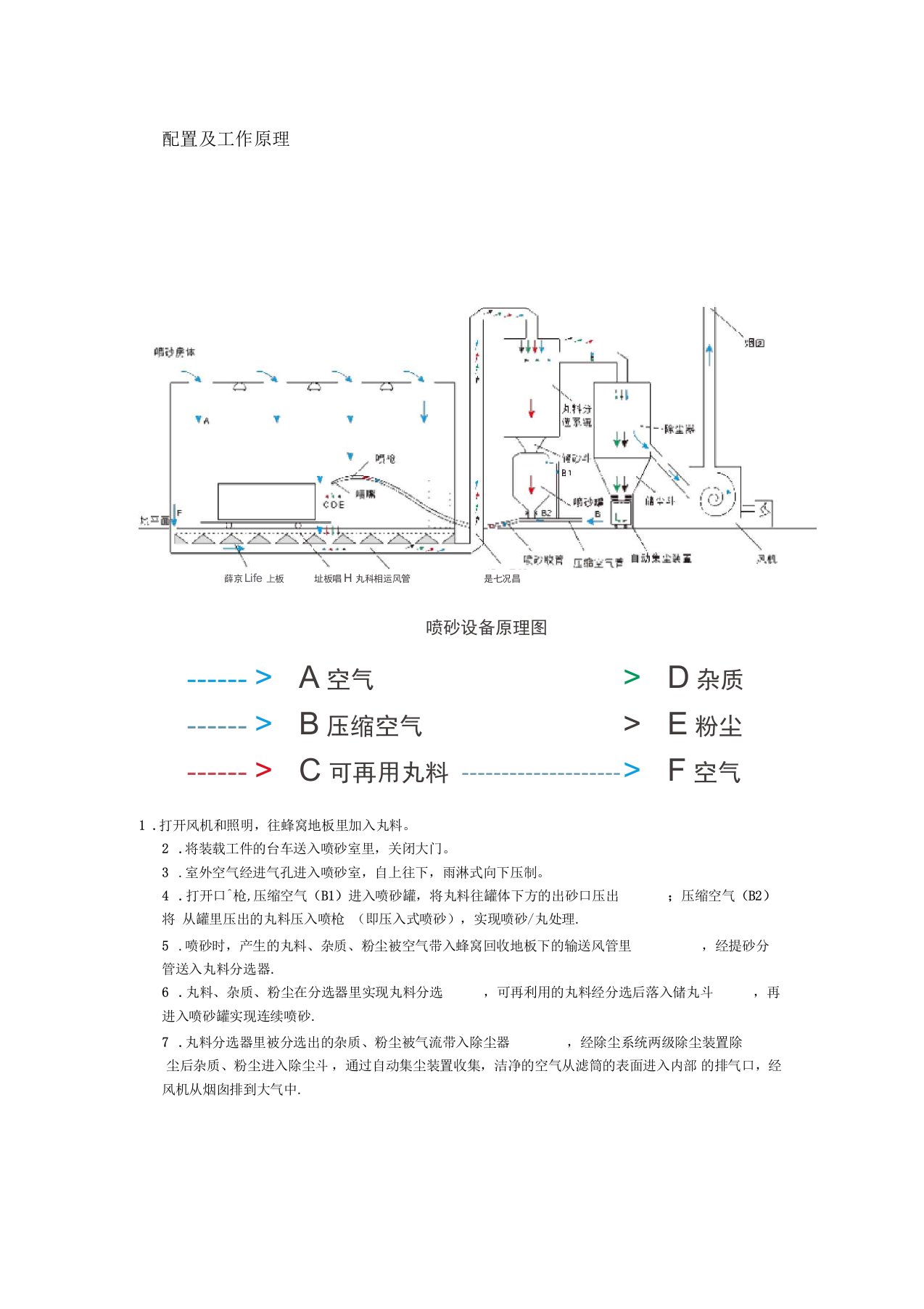 喷砂房详细介绍