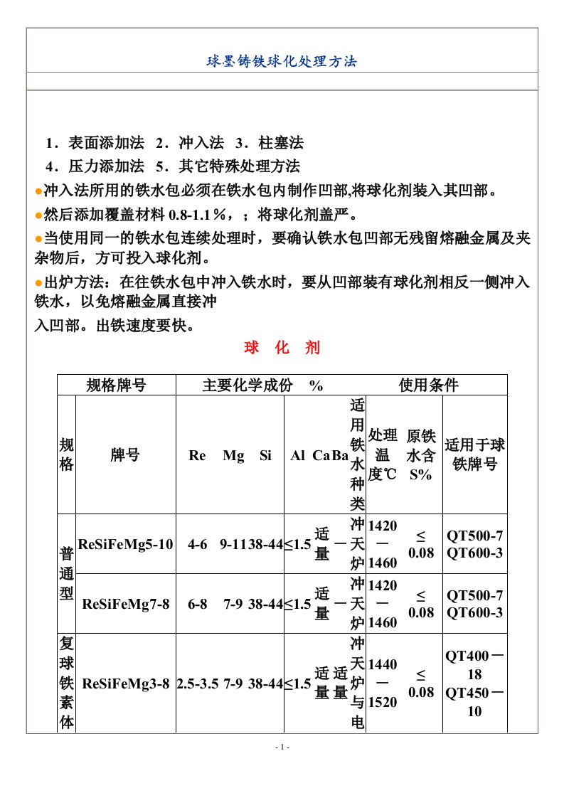 球墨铸铁球化处理方法