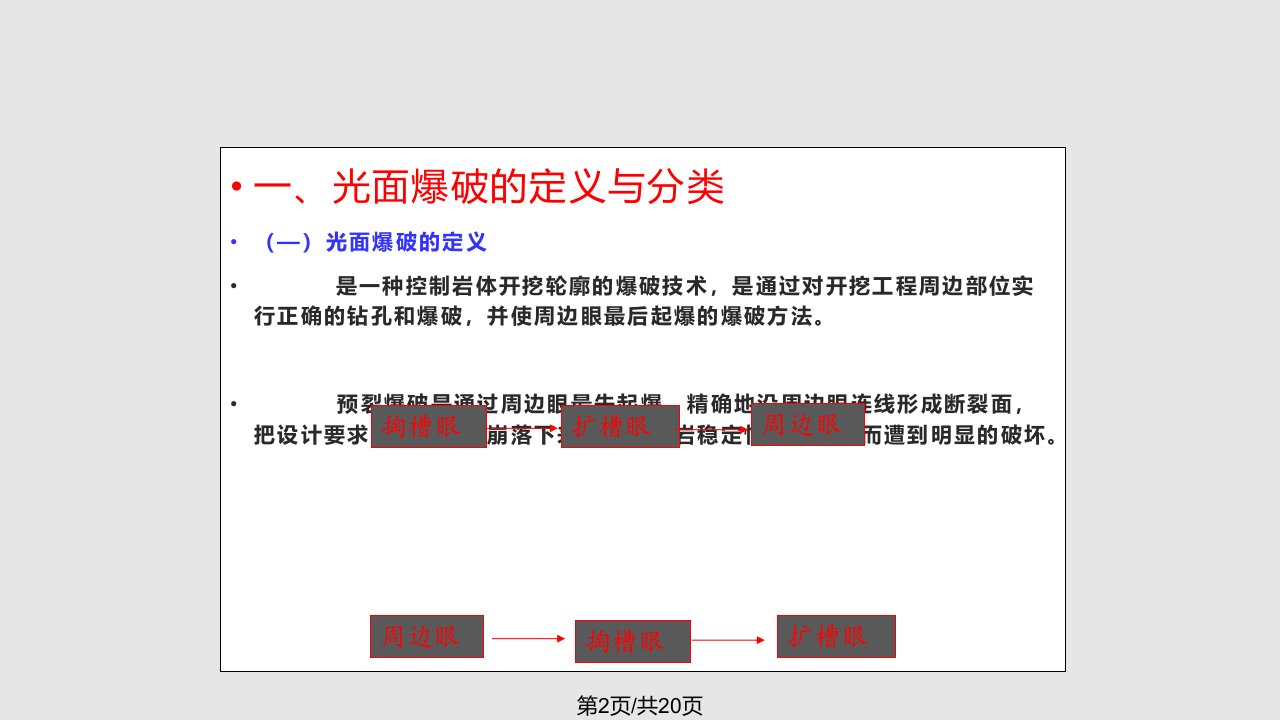 隧道施工技术知识讲座光面爆破