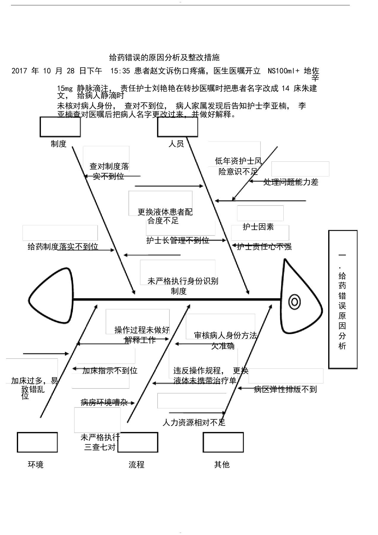 给药错误的原因鱼骨图分析与整改措施