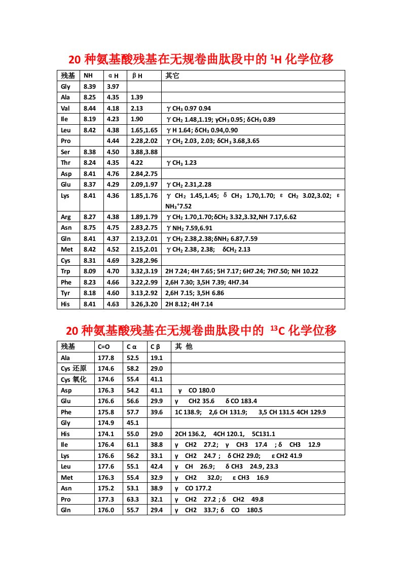 20种氨基酸残基核磁共振谱的化学位移