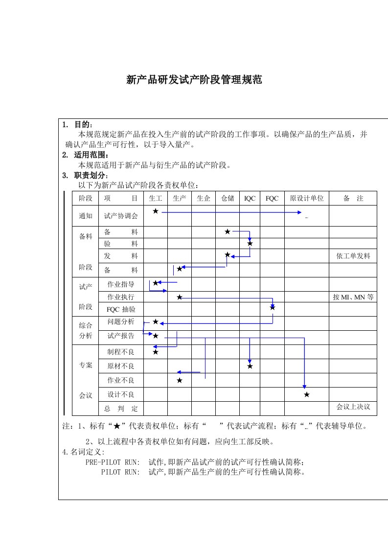 产品管理-新产品研发试产阶段管理规范