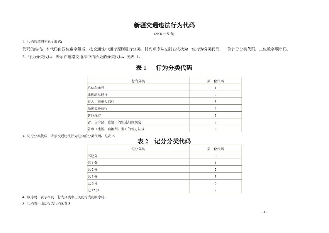 新疆交通违法行为代码.doc