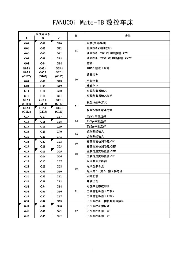 FANUC0iMate-TB数控车床VNUC40操作手册