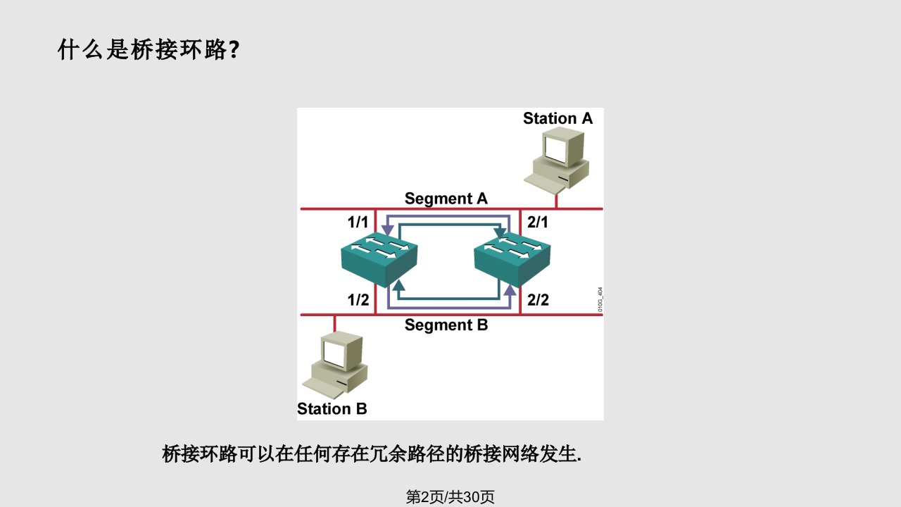 第个模块部署生成树描述生成树CCNP交换部分中文