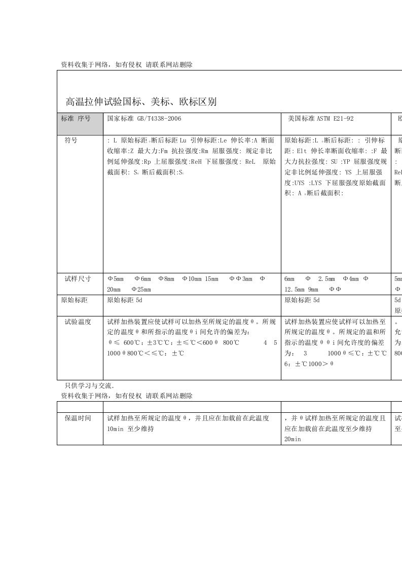 国标美标欧标区别