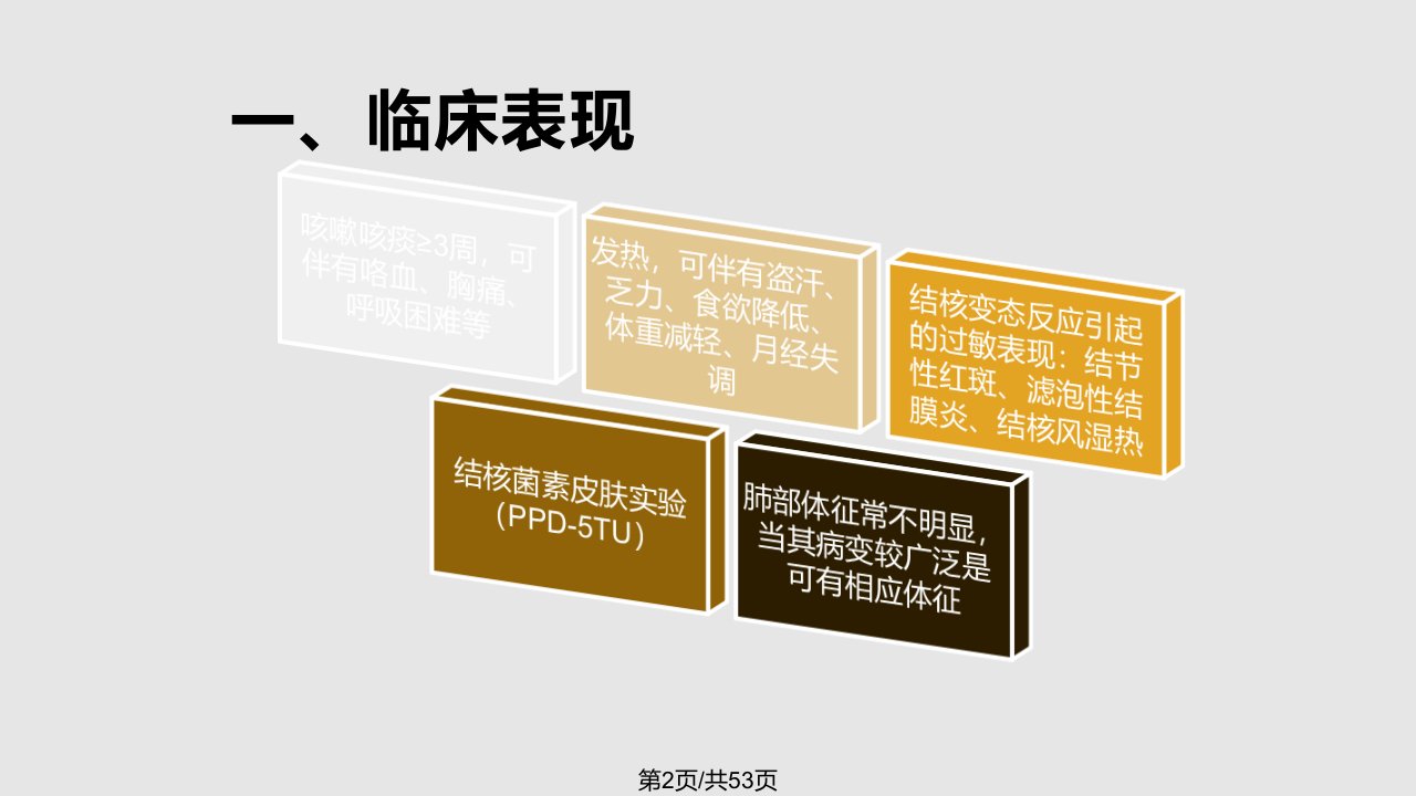 肺结核的临床诊断和治疗