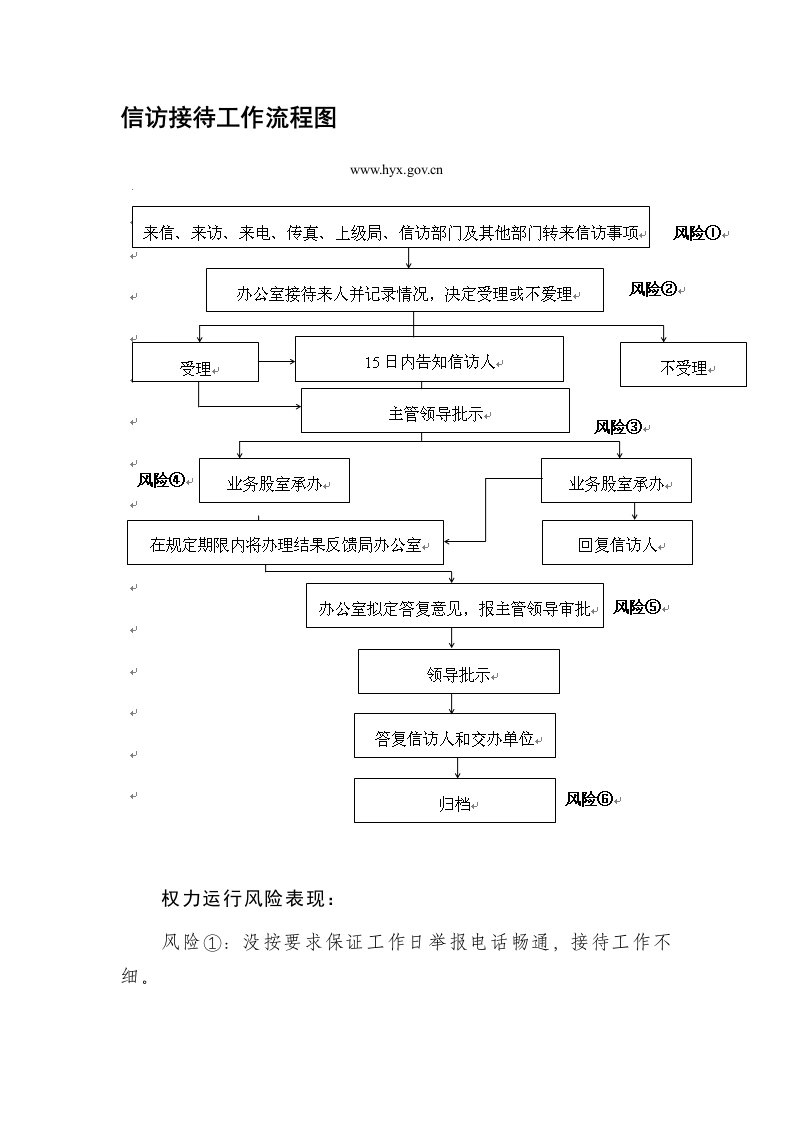 信访接待工作流程图