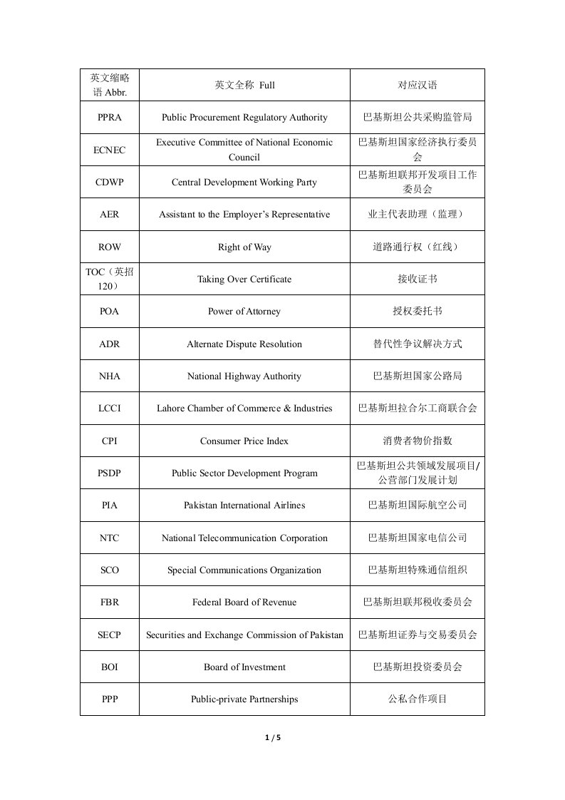 巴基斯坦常见英文缩略语总结