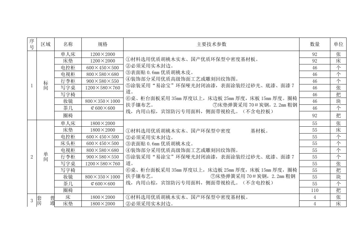 家具主要技术参数