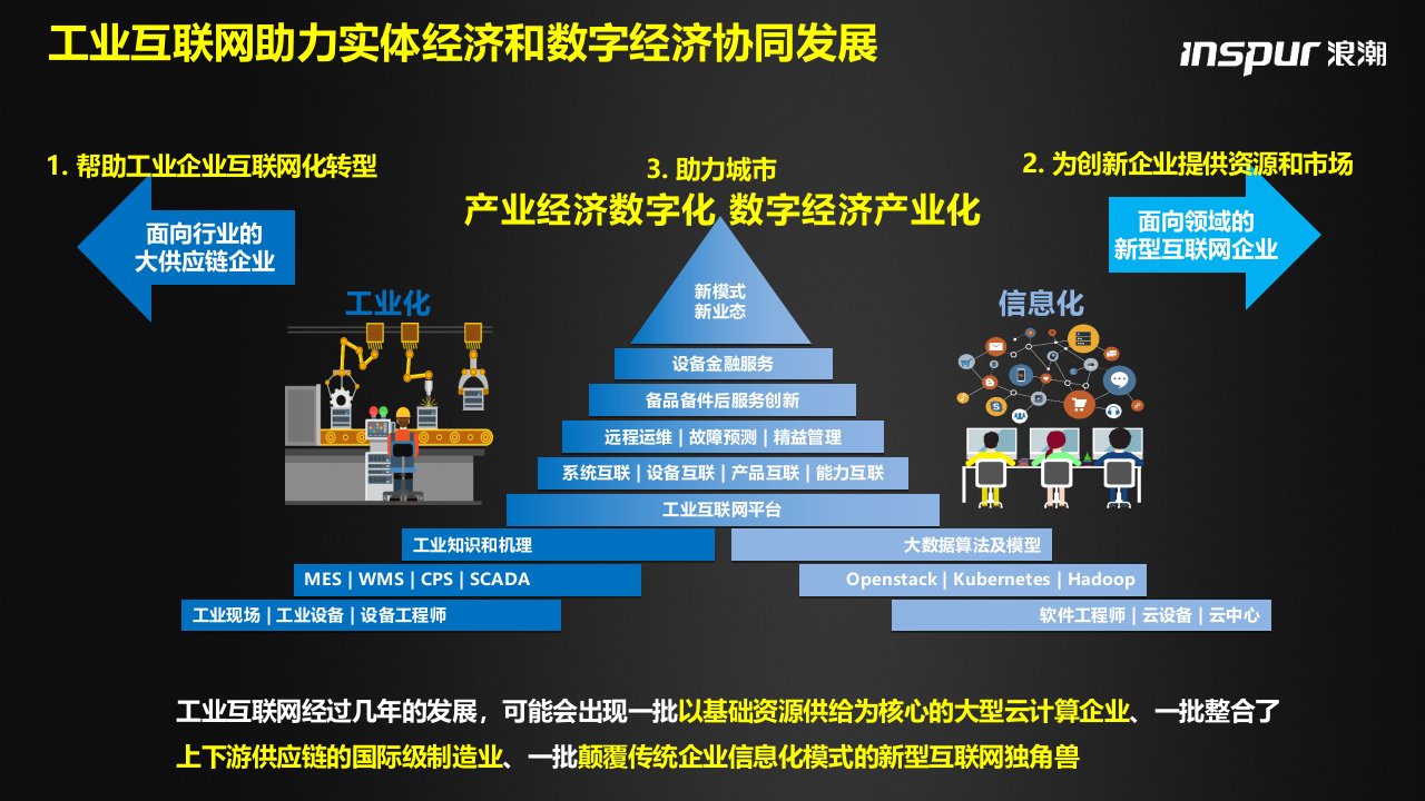 完整版浪潮工业互联网方案解析副本