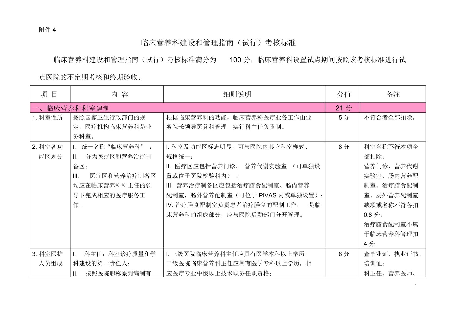 临床营养科建设和管理指南(试行)考核标准