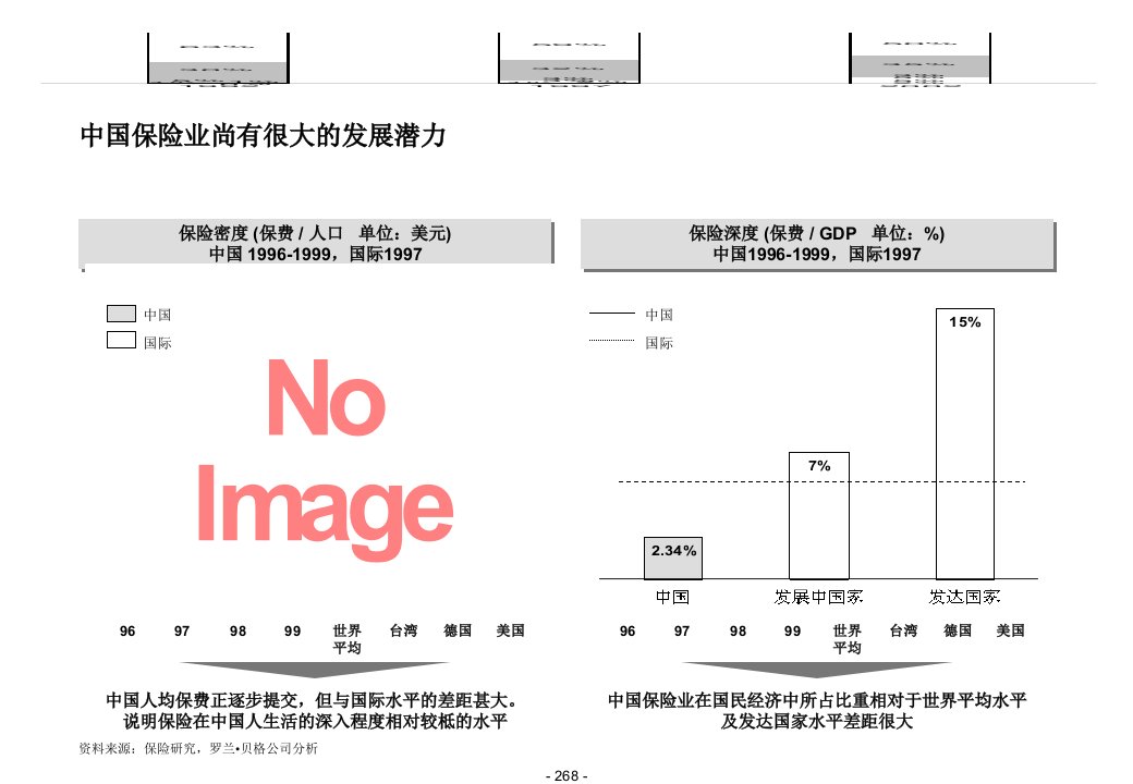 某咨询中国五矿集团保险业建议