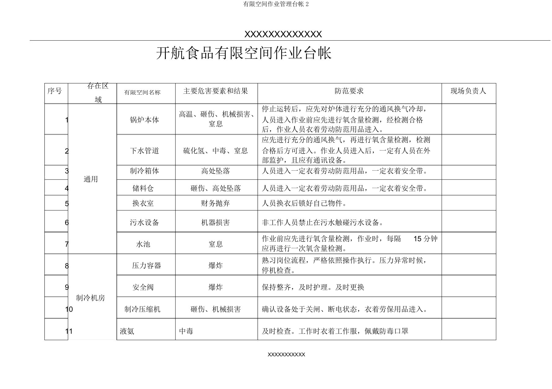 有限空间作业管理台帐2