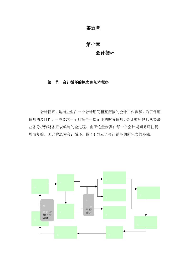 会计循环内容