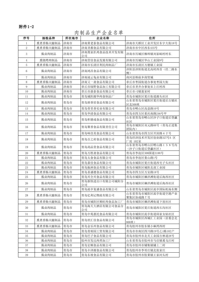 山东省肉制品生产企业名单