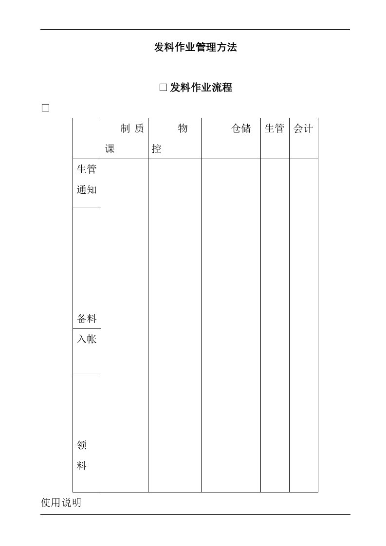 仓库发料作业管理办法