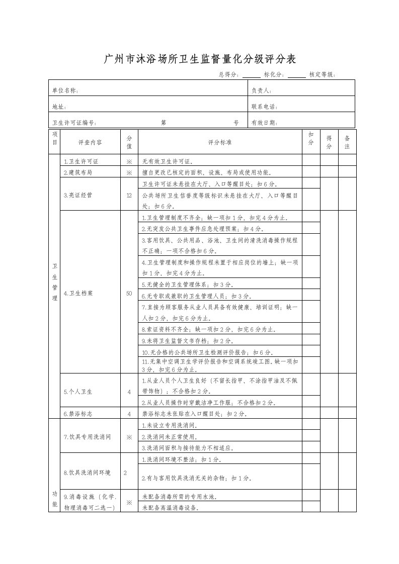 广州市沐浴场所卫生监督量化分评分表