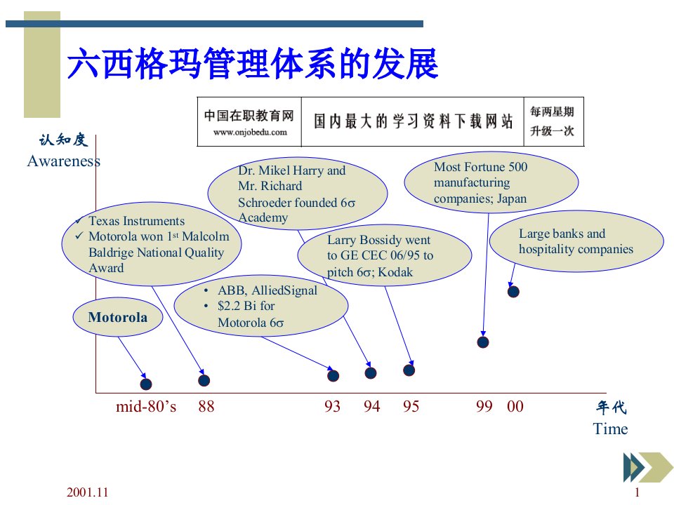 精选6SIGMA新世纪的管理战略和实践DOC19页