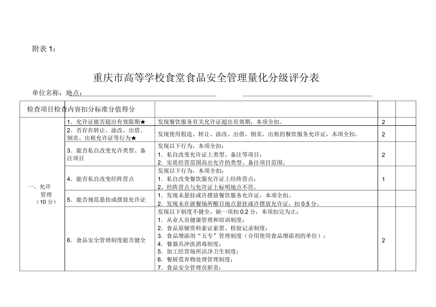 食品安全检查表