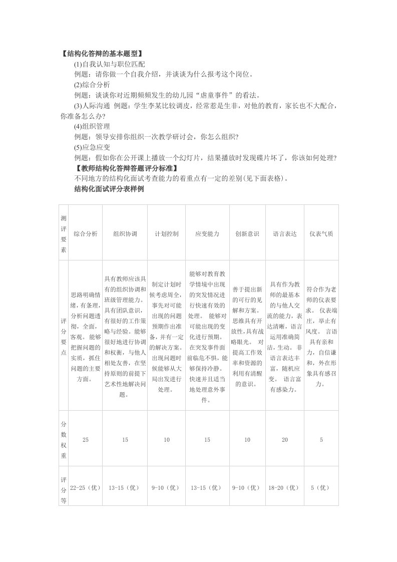 结构化答辩的基本题型