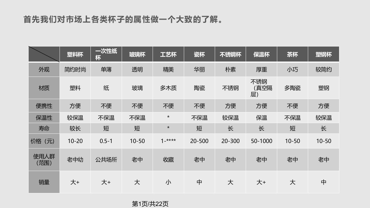 保温杯设计计划书PPT课件