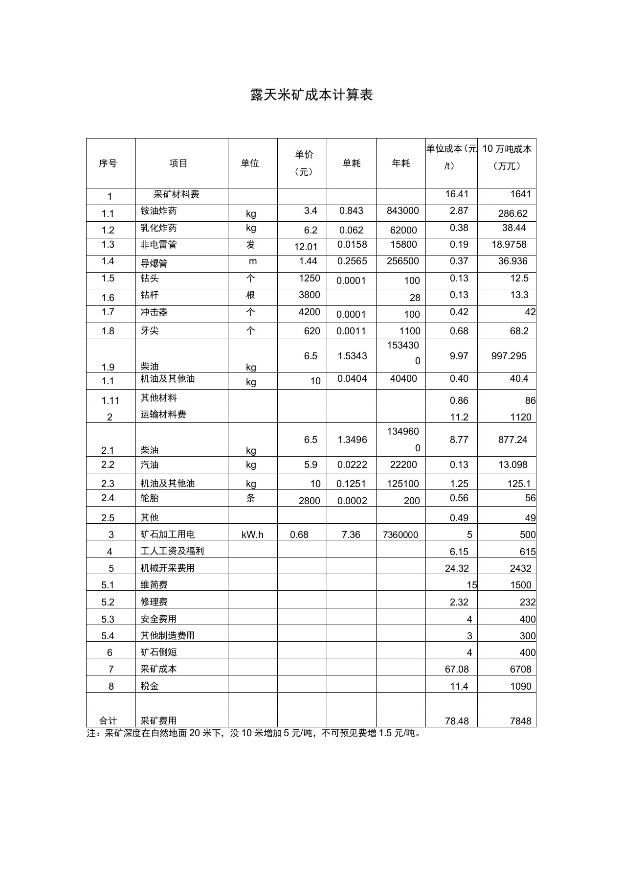 露天采矿成本计算表