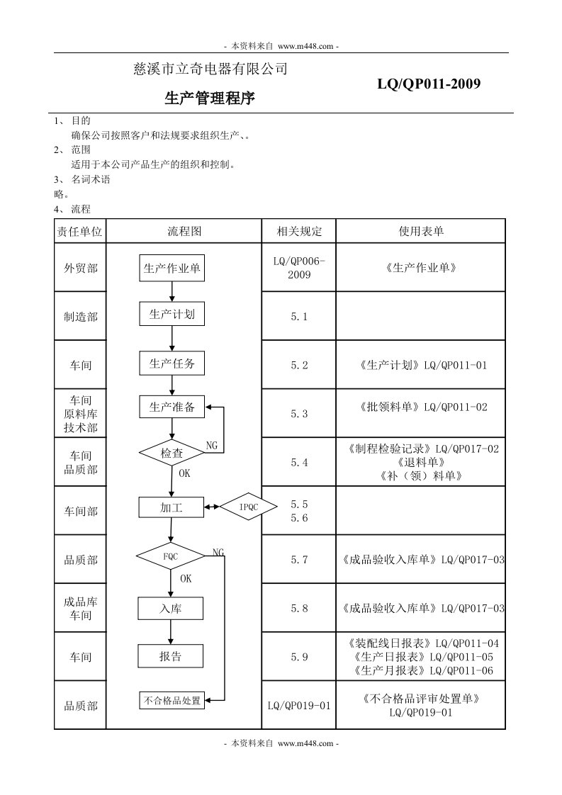 2008版ISO质量手册程序文件（慈溪立奇电器）11生产管理程序-程序文件