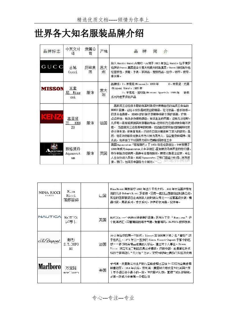 世界各大知名服装品牌介绍(共27页)