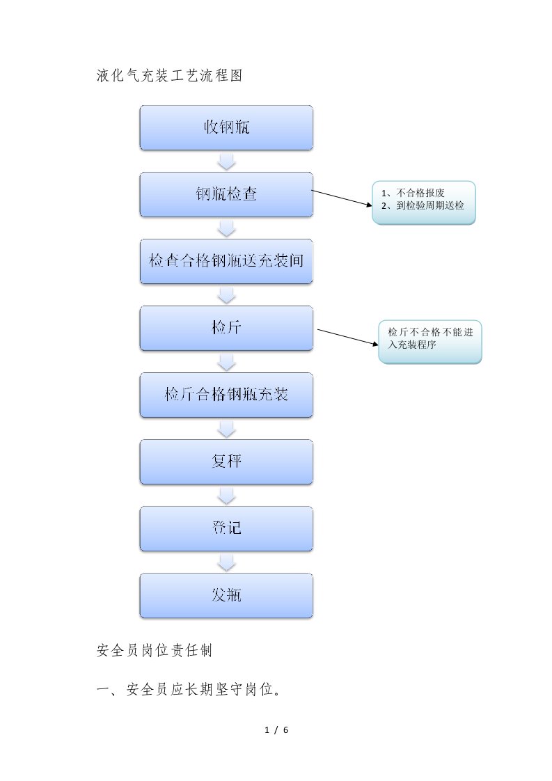 液化气充装工艺流程图液化气站管理制度