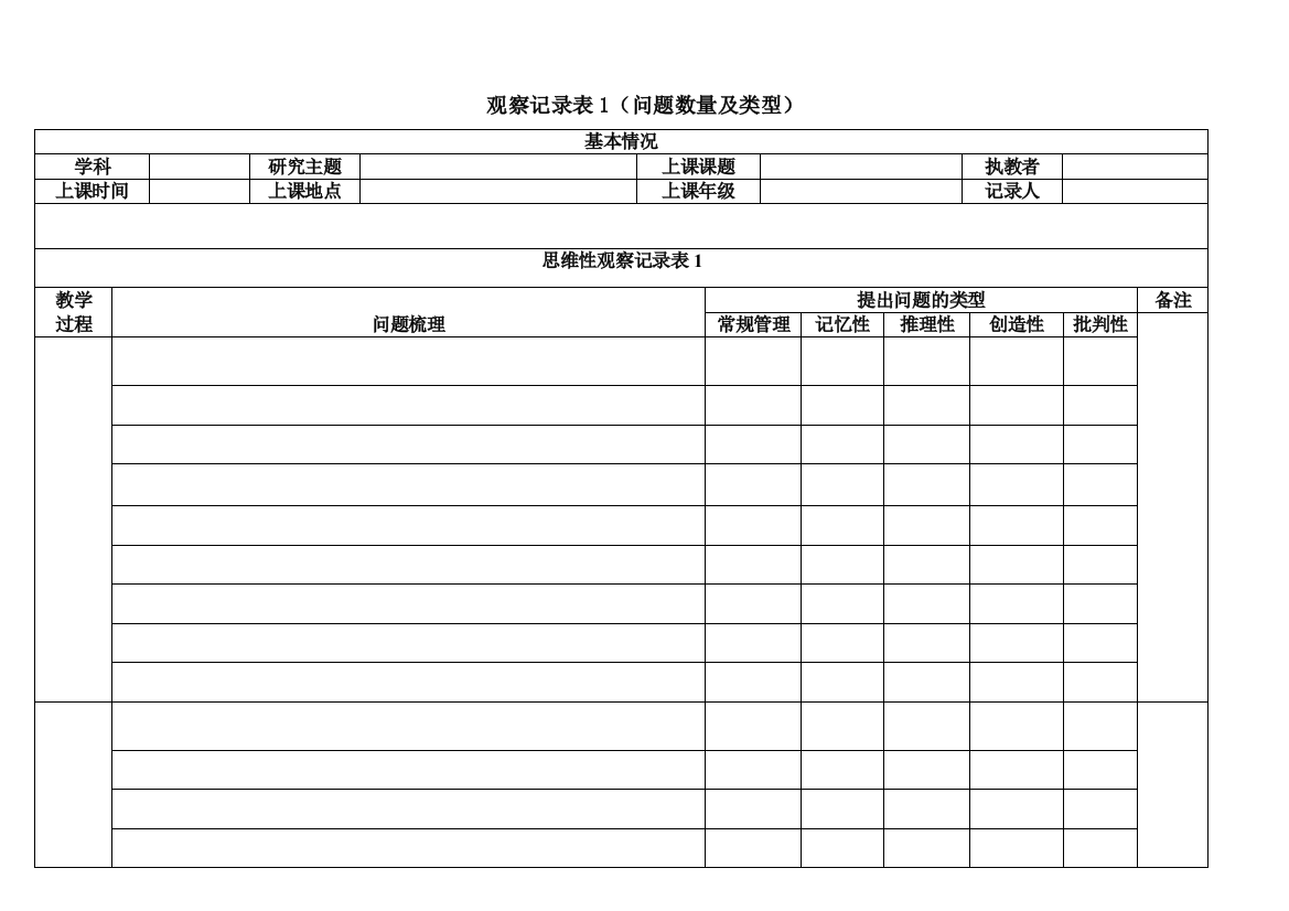 课堂观察量表——问题数量及类型