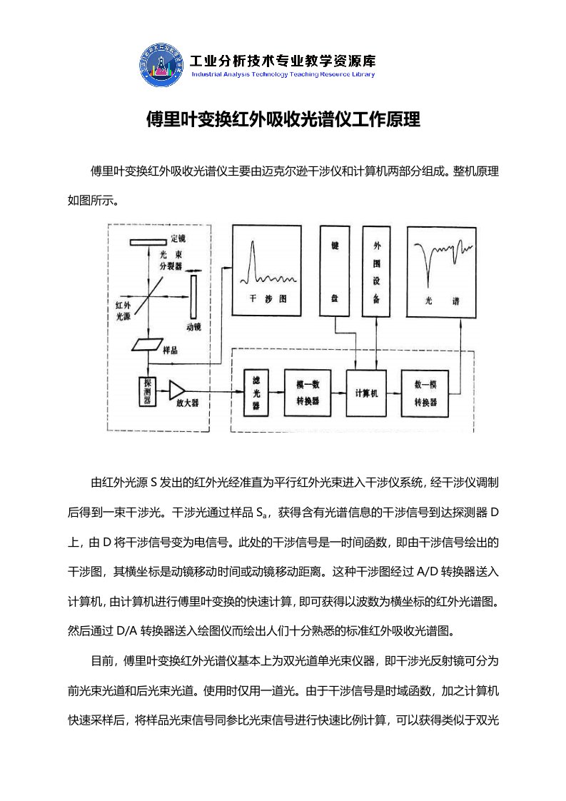 傅里叶变换红外吸收光谱仪工作原理