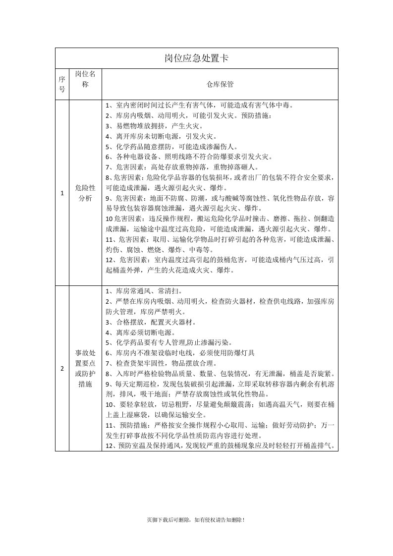 岗位应急处置卡完整版本