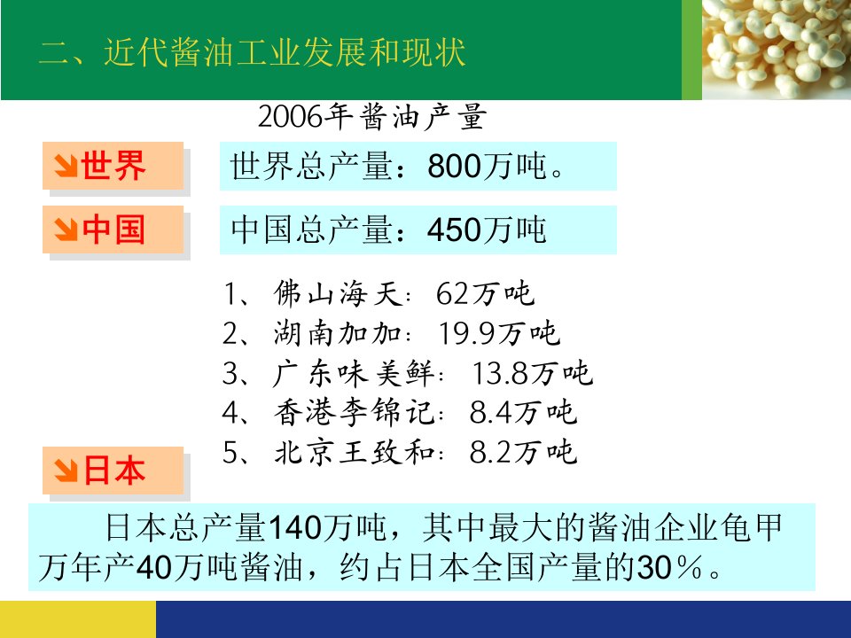 酱油生产工艺ppt课件