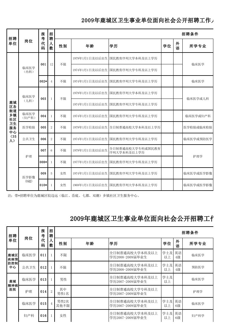 招聘面试-招聘计划一览表