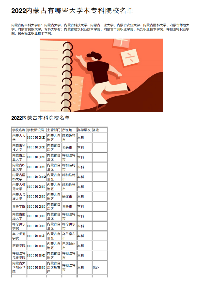 2022内蒙古有哪些大学本专科院校名单