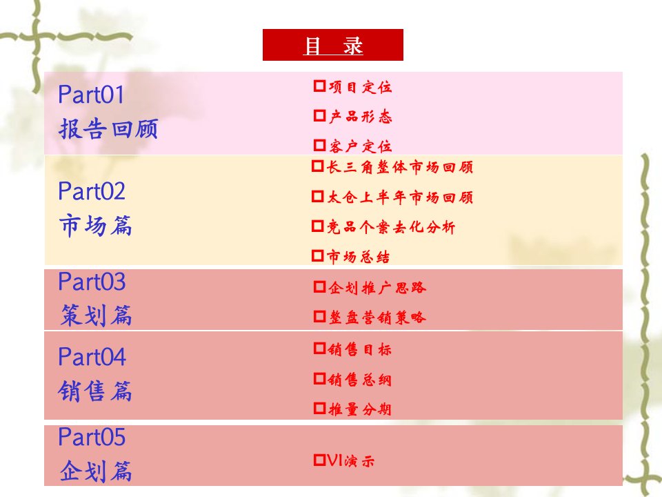 某地区项目管理及营销策划管理知识分析报告14课件