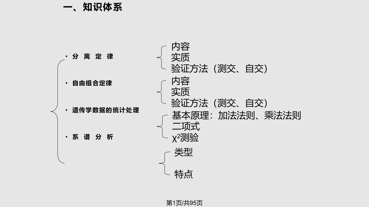 遗传学双语中文PPT课件