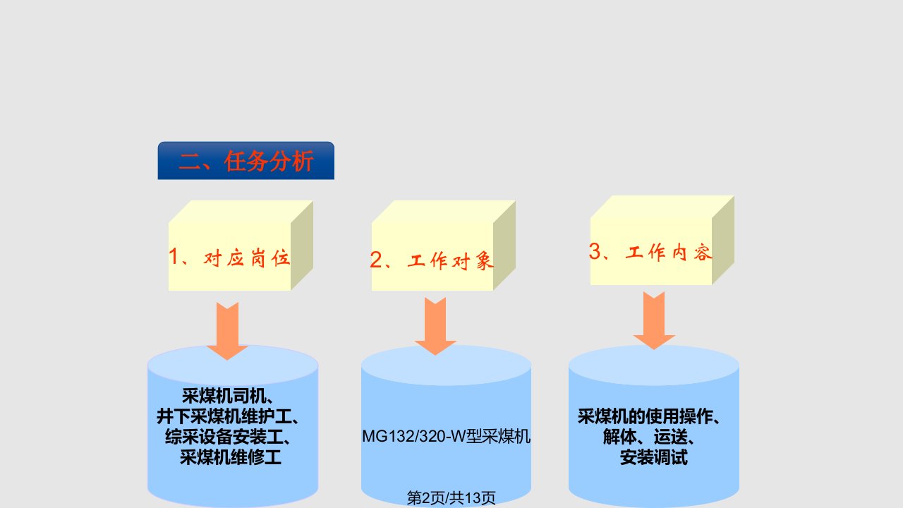 采煤机任务使用与安装