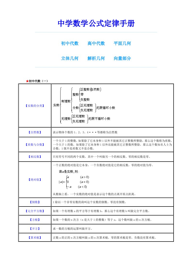 中学数学公式定律手册