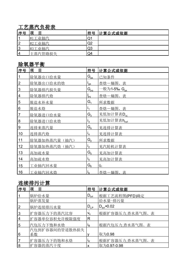 汽轮机原则性热力系统-热平衡计算